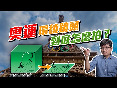 巴黎奧運的環繞鏡頭是怎麼拍的？「子彈時間」攝影技術揭密！4K UHD【#FurchLab攝影實驗室】
