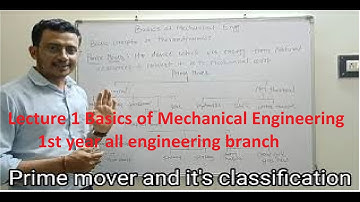 BME part 1| Prime Mover| 1st year| GTU