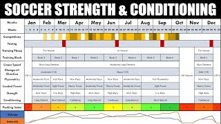 Complete Strength & Conditioning for Soccer | Season-Long Physical Preparation