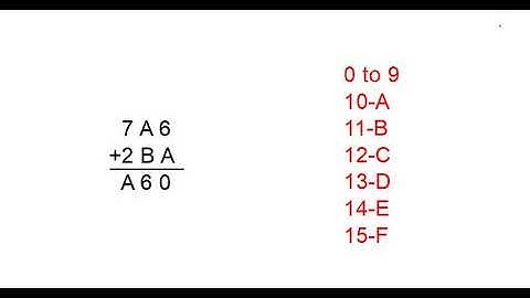 Addition in Hexadecimal Number system