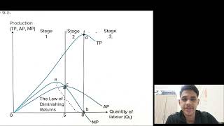 ECO162 | CHAPTER 6 PRODUCTION AND COST THEORY