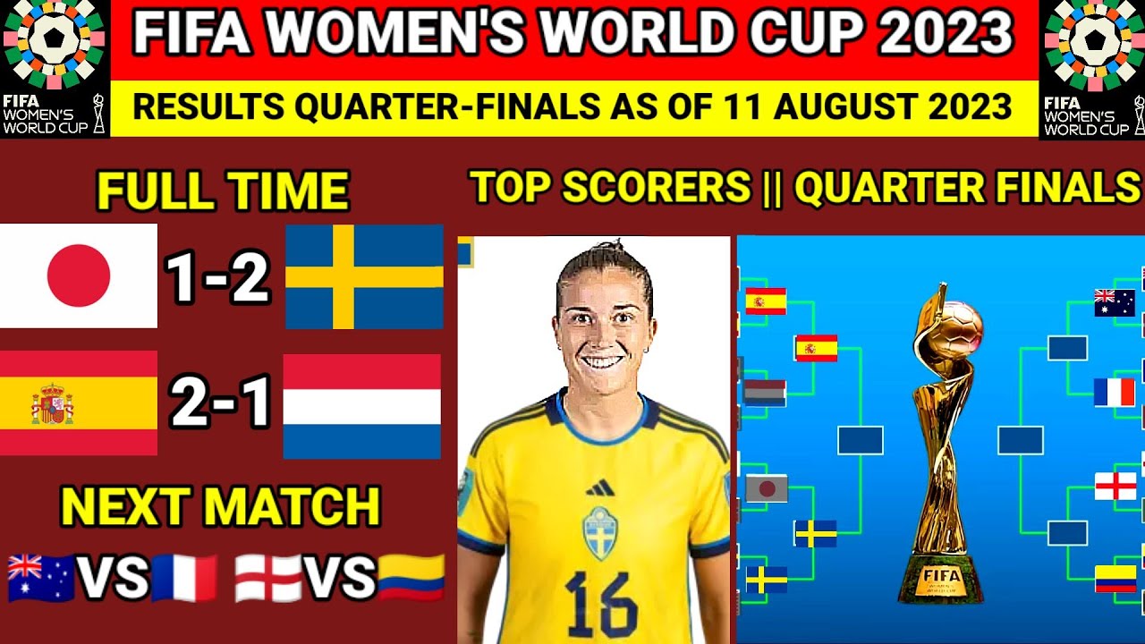 🔴Womens World Cup 2023 Results Today - Japan vs Sweden - Update Quarter finals and Top Scorers