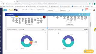 Dashboards in Audit360 – Refresher Training