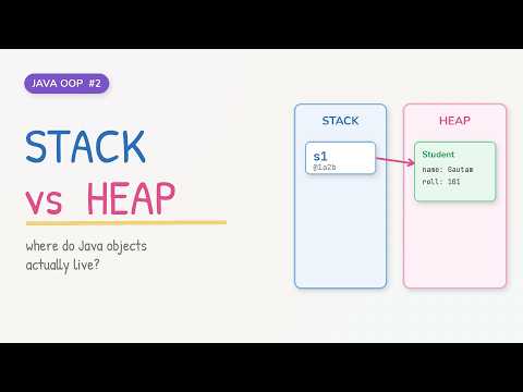 Where Do Java Objects Live? Stack vs Heap Explained | Java OOP #2