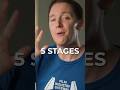 What are the 5 stages of film production?