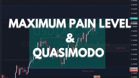 Maximum Pain Level(MPL) & Quasimodo (QM)