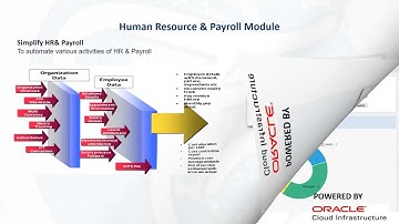 Alpha ERP [School Management System]