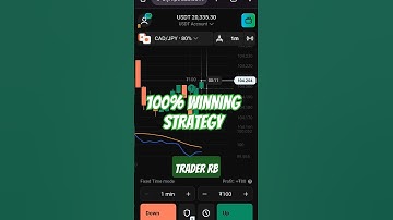 100% winning Strategy Olymp trade #profit #trading #stockmarket #forex