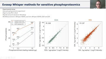 EMERGE Episode 4: Automated and ultra-sensitive workflows for large-scale quant. phosphoproteomics