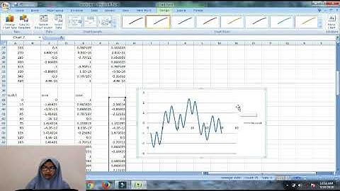 cara membuat persamaan dan grafik di microsoft excel oleh Indah Novi Yani FPK UNRI