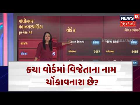 Gujarat Local Body Election 2026 |ક્યાં ક્યાં ધારણા કરતાં ઊલટું પરિણામ આવ્યું ? | Gandhinagar | N18V
