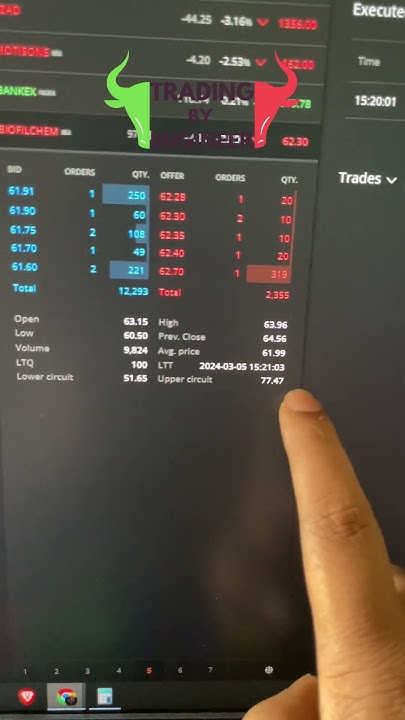 auction-in-zerodha-how-to-sell-stock-at-20-high-from-market-price