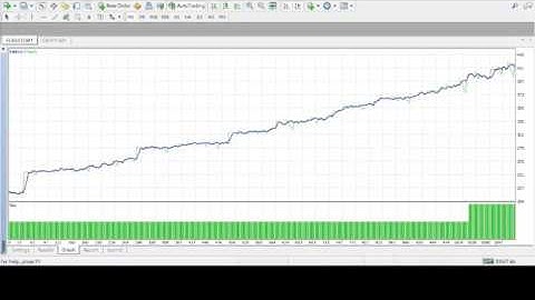 The Force Two Forex Robot - 5 Year Backtest