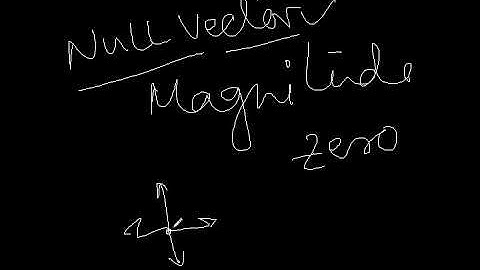 Types of vectors | zero vector | Null vector