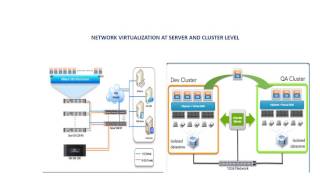 Network Virtualization