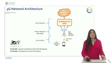 4. 5G System Architecture | 6/40 | UPV