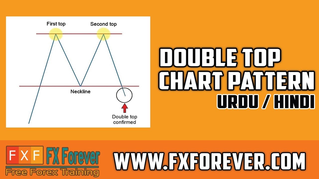 Double Top Chart Pattern in Urdu/Hindi - YouTube