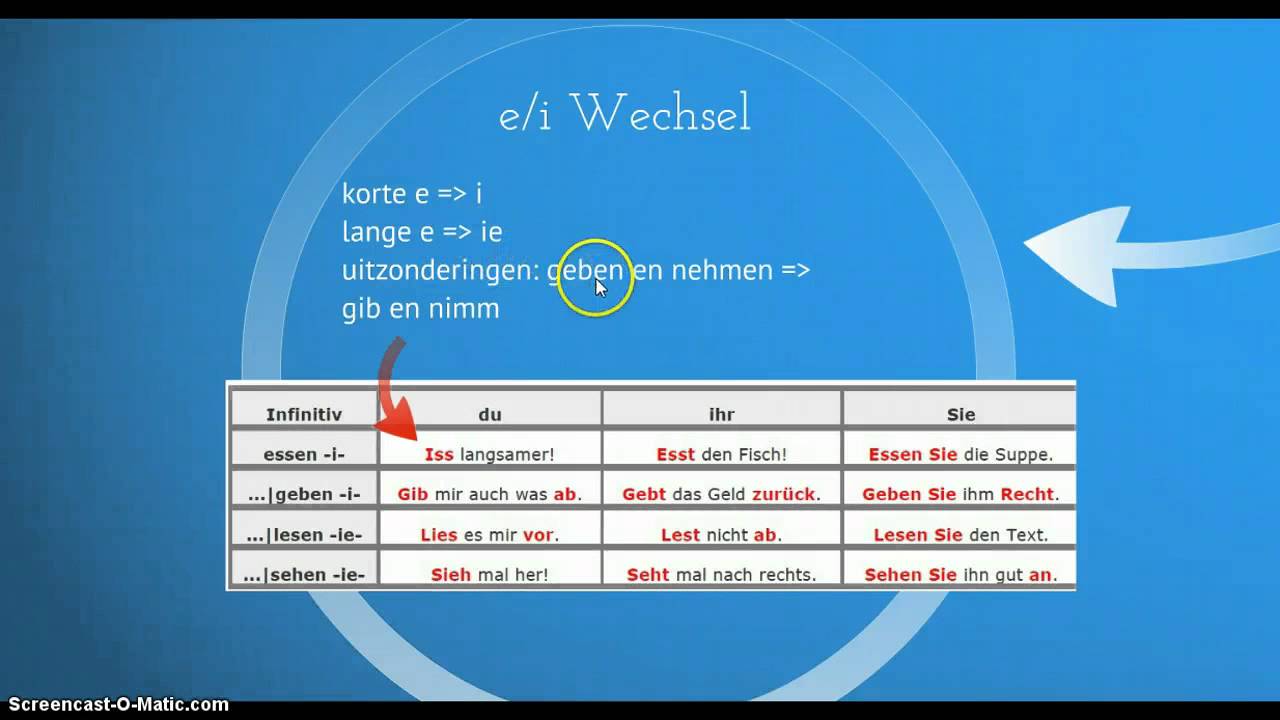 Gebiedende wijs in het Duits - YouTube