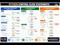 PythonAutomationTestingWithPlaywrightDay7