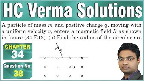 A particle of mass m and positive charge q, moving with a uniform velocity v, enters a magnetic