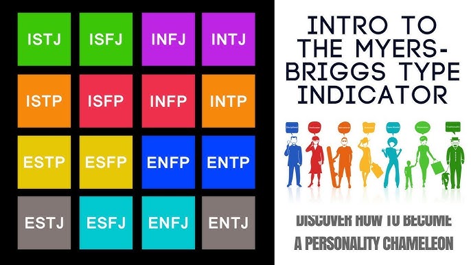 The Myers Briggs Test Indicator