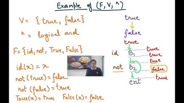 Compiler Design Module 100 : Monotonicity of a DFA Framework
