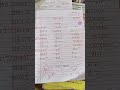 #worksheet #hindi #ukg #class #shortsvideo