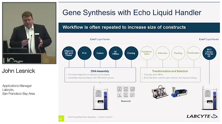 Genomic Applications Using the Labcyte Echo Series...
