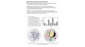 Log-based Fingerprinting of HPC Applications