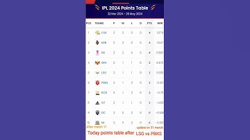 IPL 2024 points  table - point table after LSG v/s PBKS Ipl 2024 point table today / 31 March 2024
