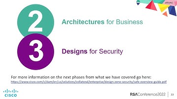 “Connecting the Dots” of NIST 800-207, TIC 3.0, and More Using SAFE