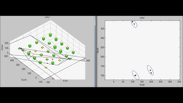 GimbalControl2UAV3Target_10052012_1_8x