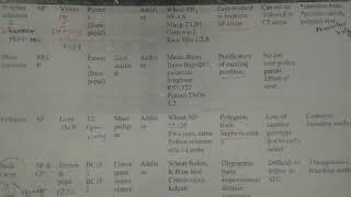 BREEDING METHODS- Table