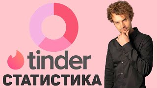 Тиндер обзор. Кого чаще лайкают на тиндере Тиндер статистика