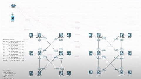 4. Topology Setup - Apstra Eve-NG Lab