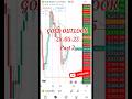 Gold Outlook 28-05-2025 part 2