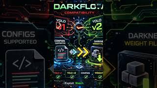 darkflow: real-time YOLO object detection in TensorFlow (legacy TF1 project)