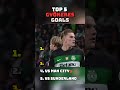 Top 5 Viktor Gyökeres Goals