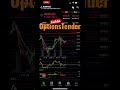 Expect a large move today #marketanalysis #technicalanalysis #bearmarket