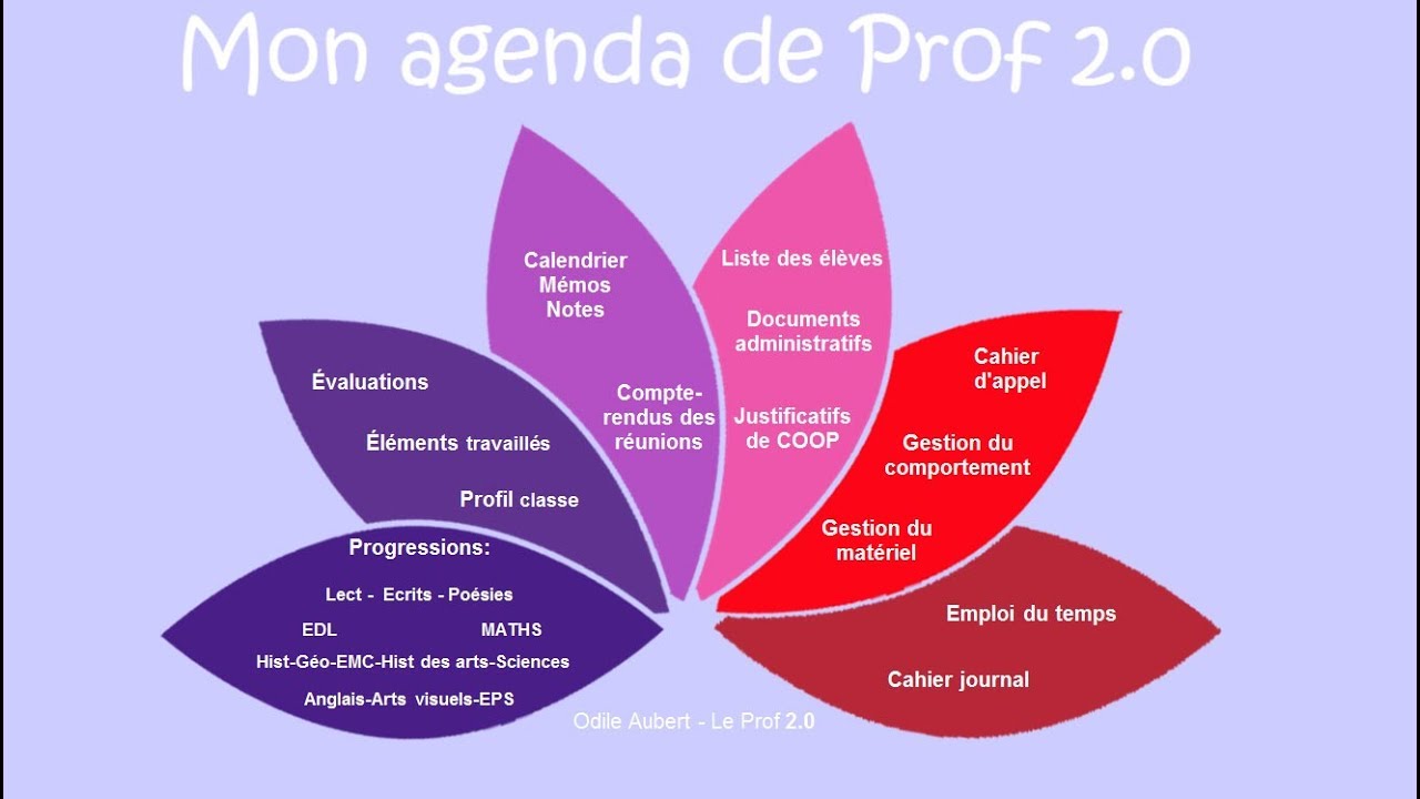 Agenda bullet numérique Leprof2.0 2019-2020 pour les professeurs des écoles