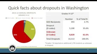 Celebrity Strategies to Improve Dropout Data Net Worth