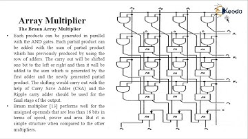 4 bit array multiplier 1080p