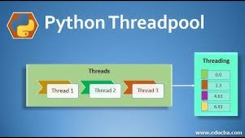 Python Asyncio ThreadPool Executor