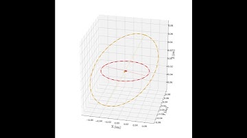 Ultra-short-period (USP) planet formation by high-eccentricity Kozai-Lidov migration