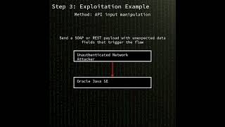 Celebrity Java SE/GraalVM: Difficult to exploit vulnerability in Oracle Java SE a...(CVE-2025-53057) #shorts Net Worth