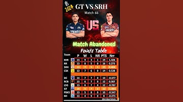 IPL 2024: GT Vs SRH | Points Table Update | Match Summary