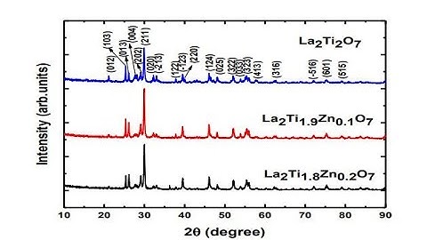 Lengkap!! mengabungkan beberapa grafik XRD mengunakan  Origin + mengcopy grafik ke word