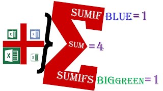 SUM, SUMIF, SUMIFS in excel