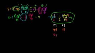 EUR I Applied Microeconomics I T6 Q2b I Interpreting The Profit Of The Firm