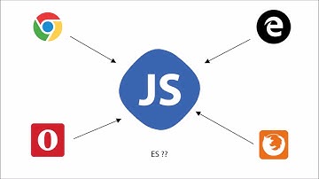 Kurs JavaScript - wprowadzenie